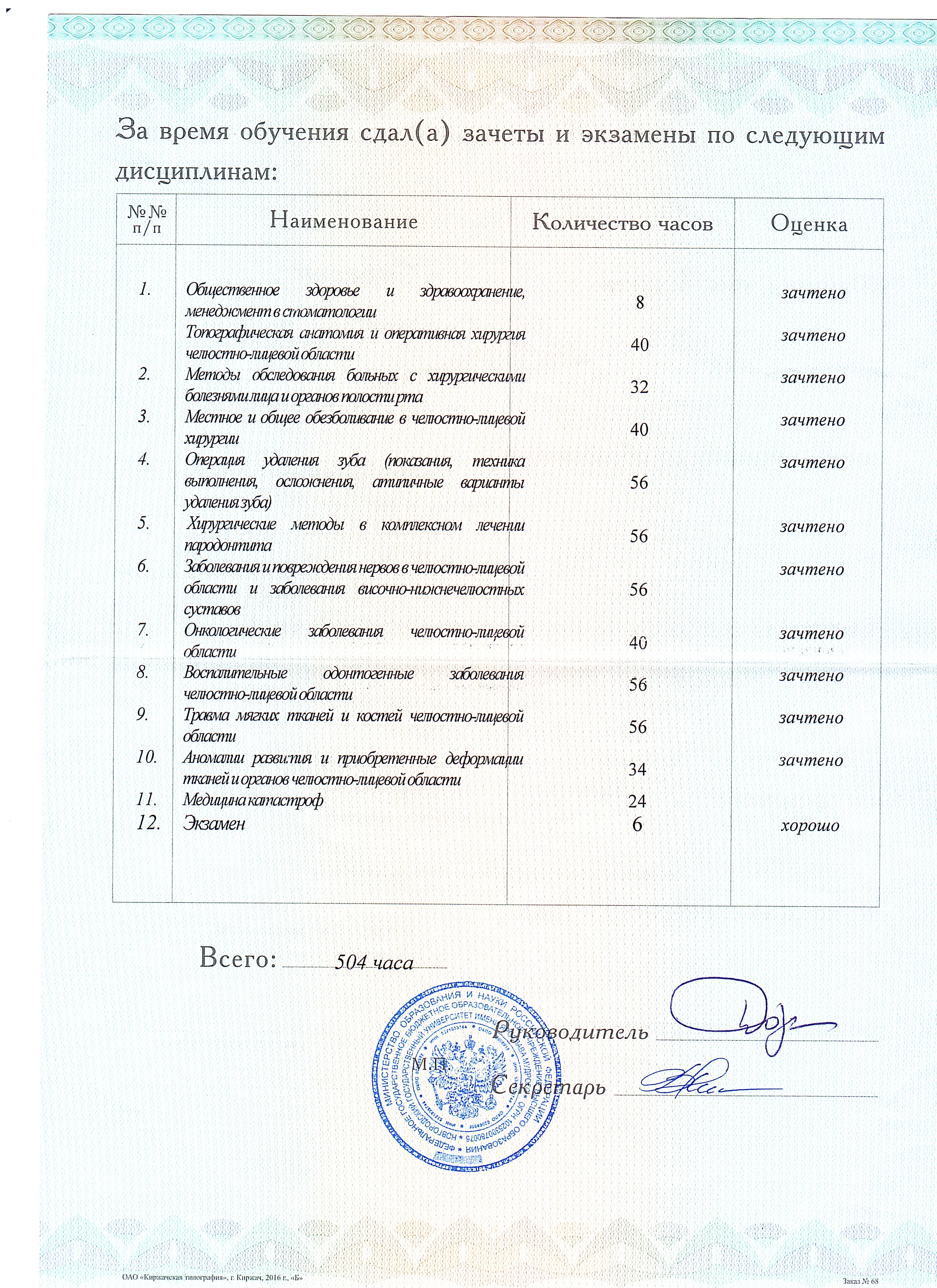 Медицинский сертификат и квалификационный диплом врача — Саргсян Григорий Сергеевич, стоматология Нано Дент в Сочи