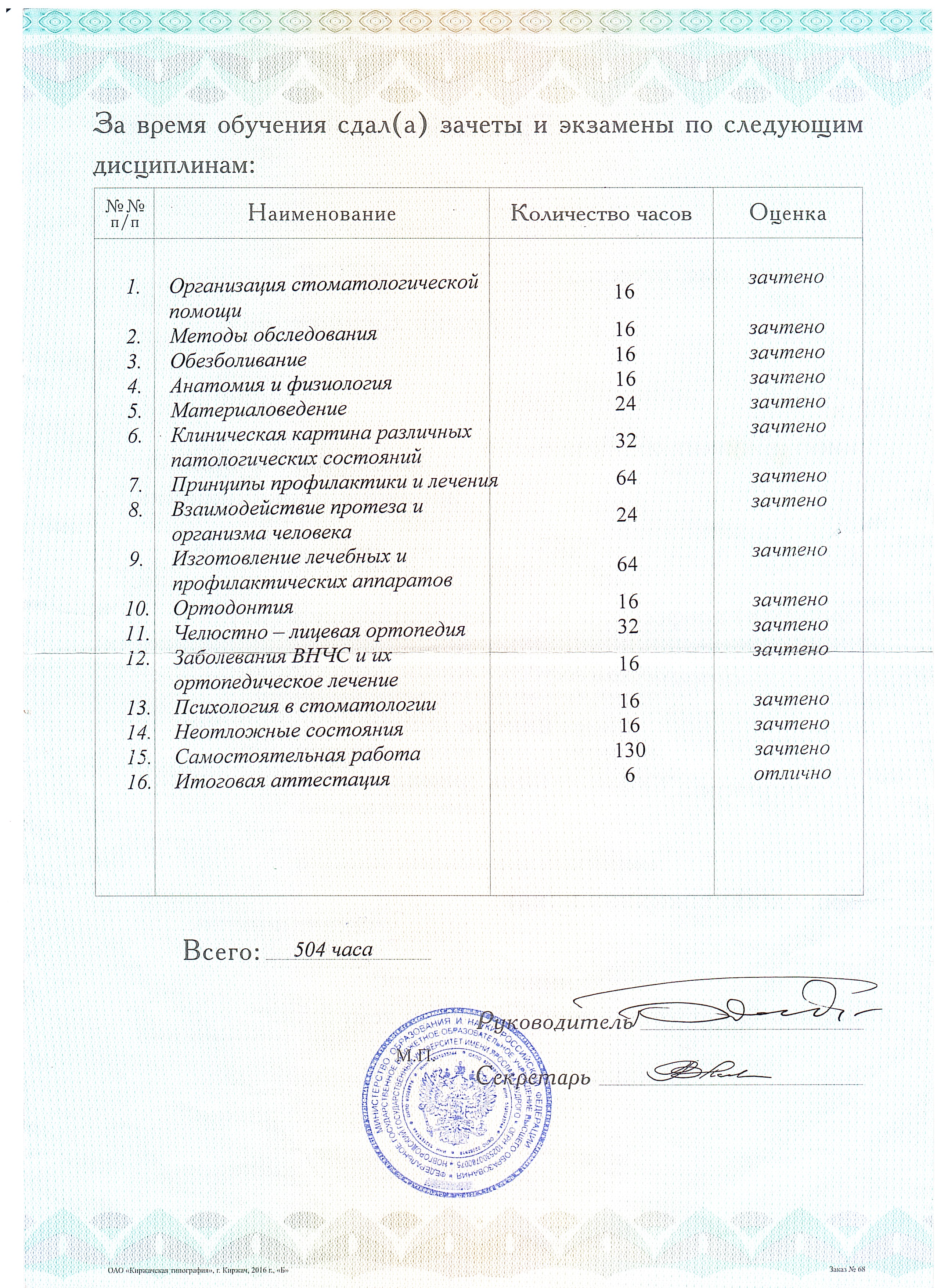 Медицинский сертификат и квалификационный диплом врача — Саргсян Григорий Сергеевич, стоматология Нано Дент в Сочи