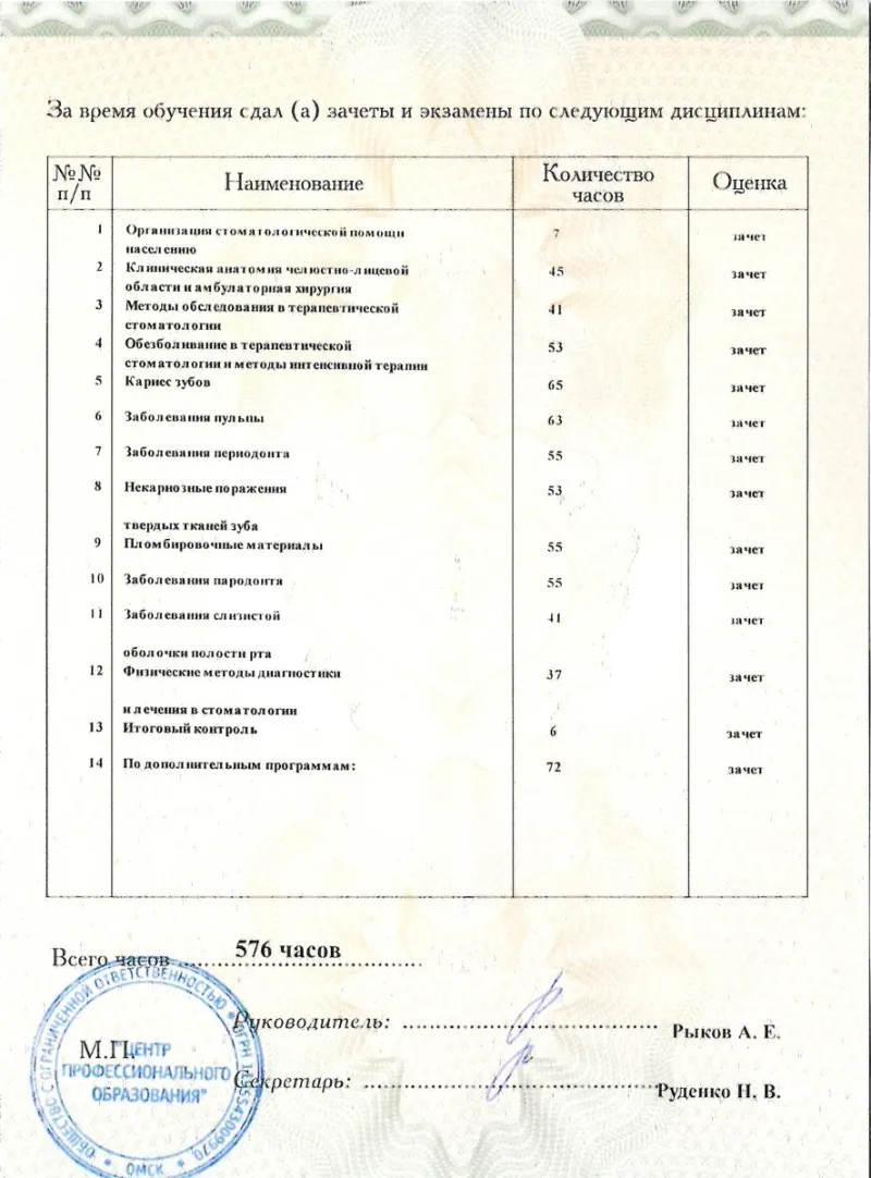 Сертификат экспертного курса по хирургической стоматологии и имплантации — Кузенкова Лилия Викторовна, стоматология Нано Дент в Сочи